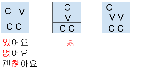 Final Consonants in Korean 4 Final Consonants in Korean 4
