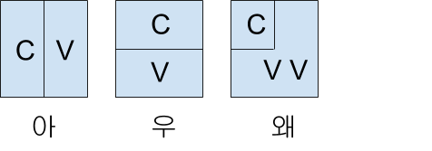 Syllable Blocks Syllable Blocks