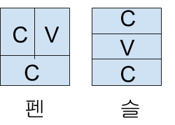 Final Consonants in Korean 2 Final Consonants in Korean 2