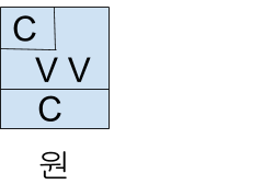 Final Consonants in Korean 3 Final Consonants in Korean 3
